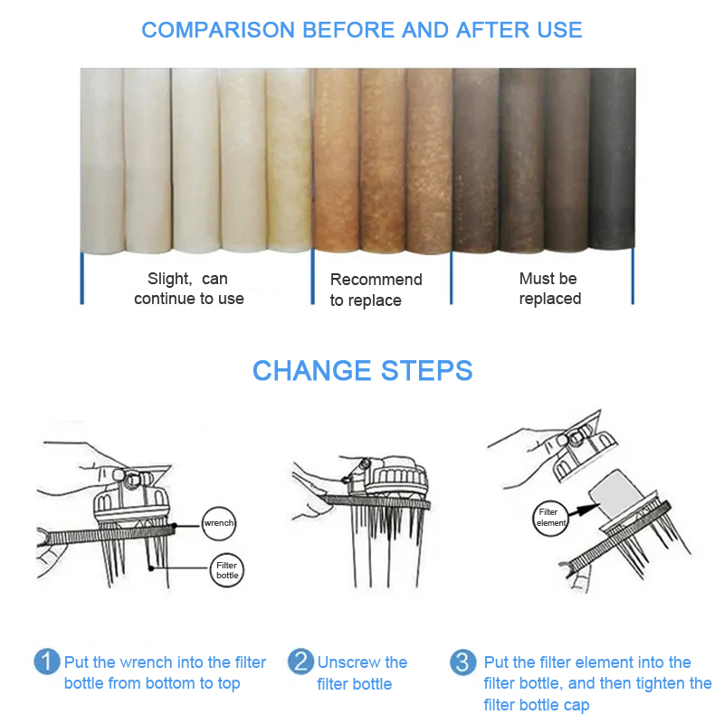 10นิ้ว Pp สำลีกรอง100G 1 5ไมคร - Basin Mixer Cartridge บทวิจารณ์และราคา